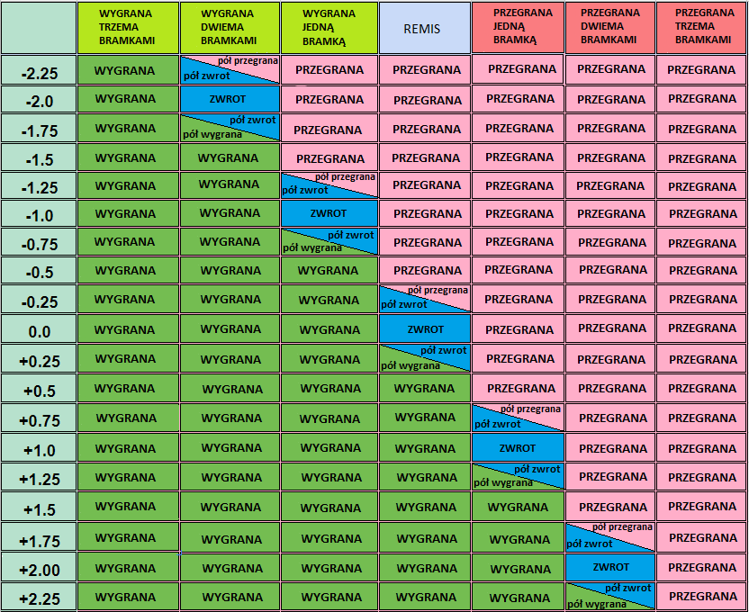tabela handicapow-cwiartkowych