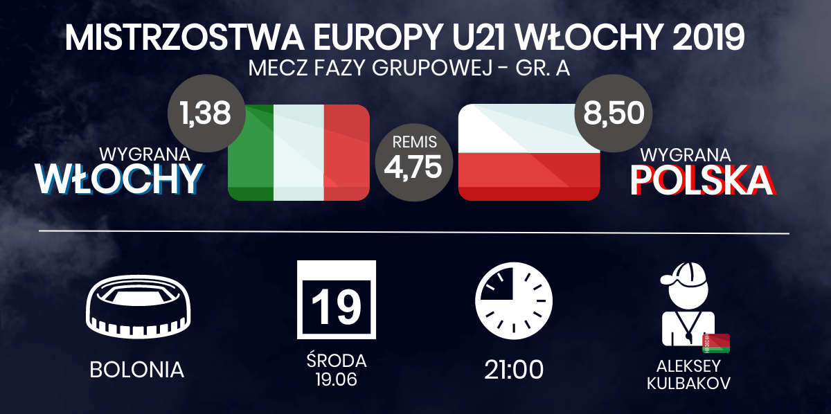 Włochy - Polska ME u21